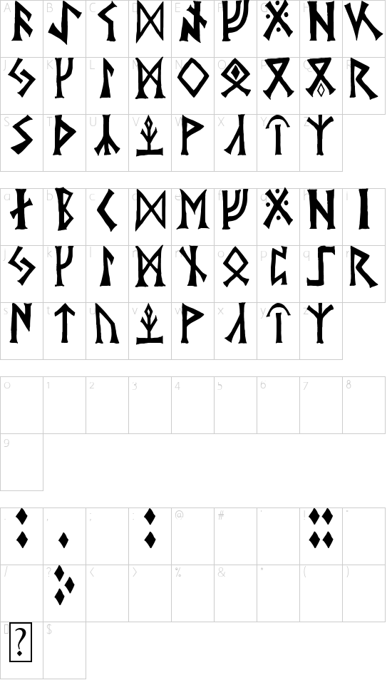 character map